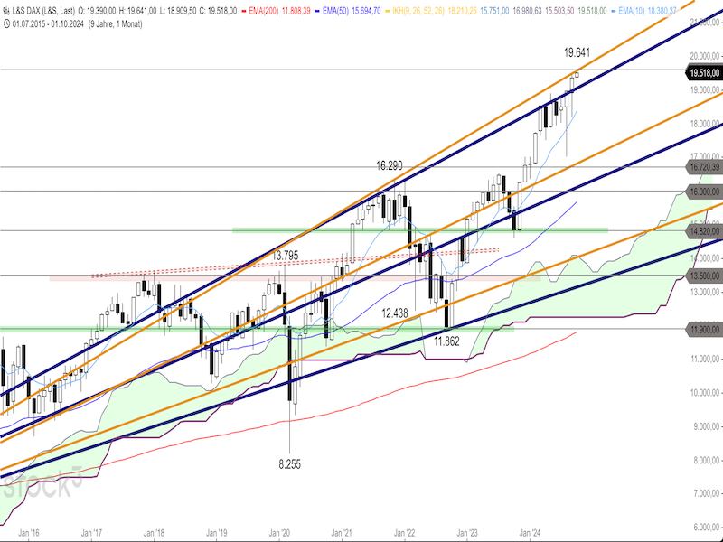 2024-10-17-DAX-Monthly.png