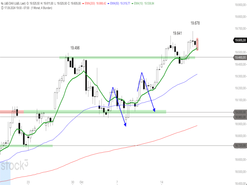 2024-10-18-DAX-4h.png