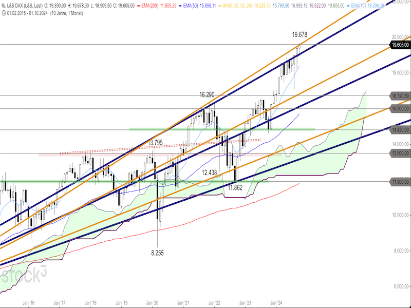 2024-10-18-DAX-Month.png