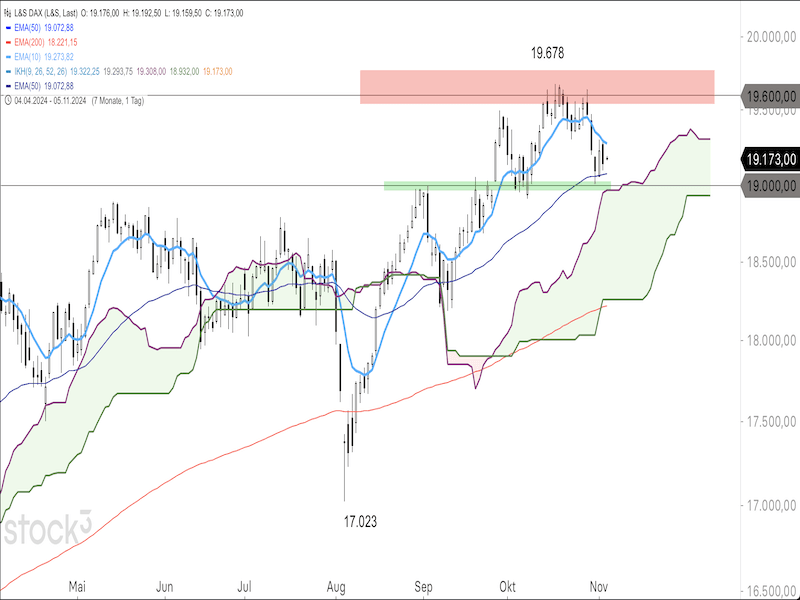 2024-11-05-DAX-Daily.png