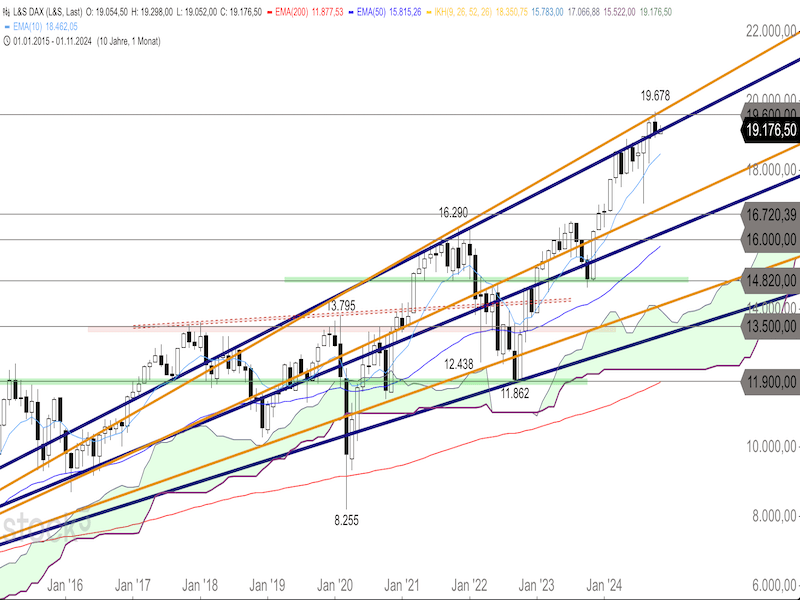 2024-11-05-DAX-Monthly.png