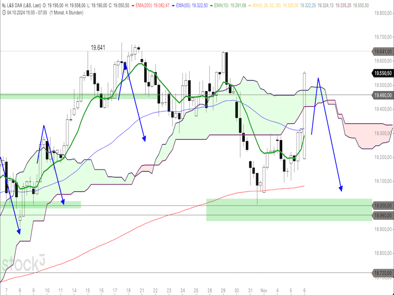 2024-11-06-DAX-4h.png