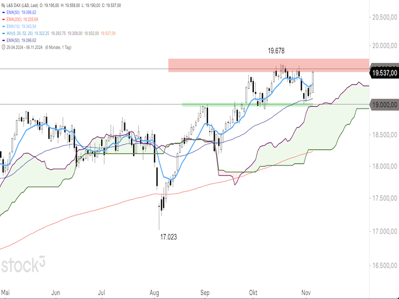 2024-11-06-DAX-Daily.png