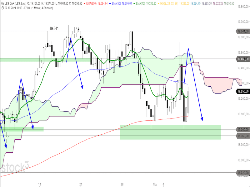 2024-11-07-DAX-4h.png