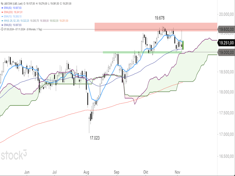 2024-11-07-DAX-Daily.png