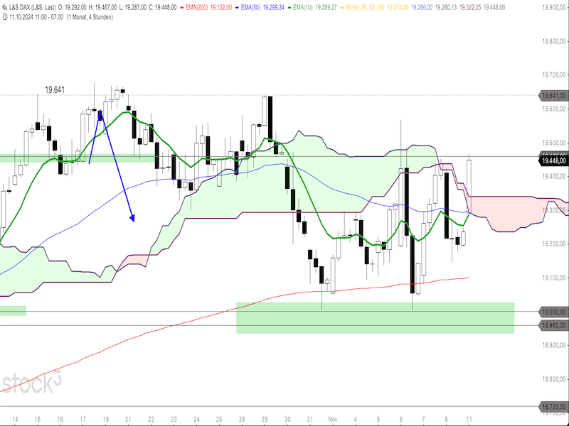 2024-11-11-DAX-4h.png