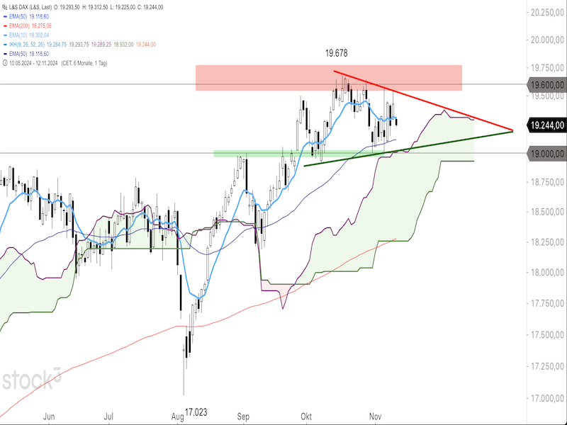 2024-11-12-DAX-Daily.png