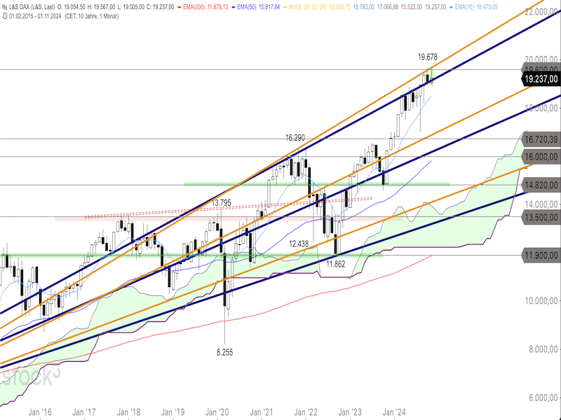 2024-11-12-DAX-Monthly.png