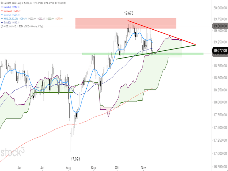 2024-11-13-DAX-Daily.png