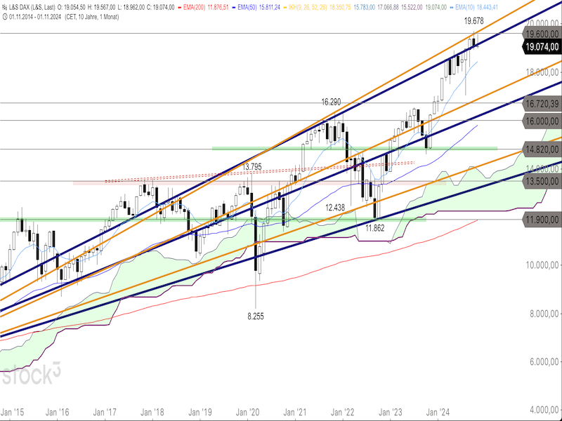 2024-11-13-DAX-Monthly.png