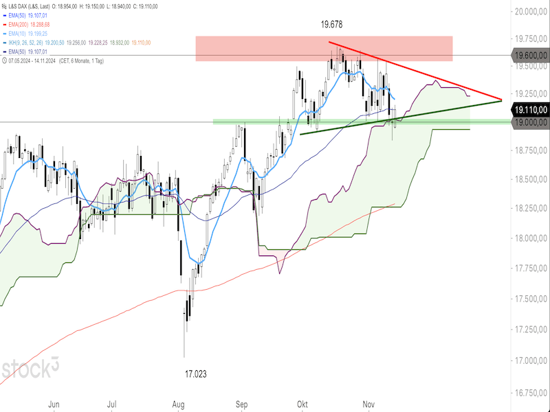 2024-11-14-DAX-Daily.png
