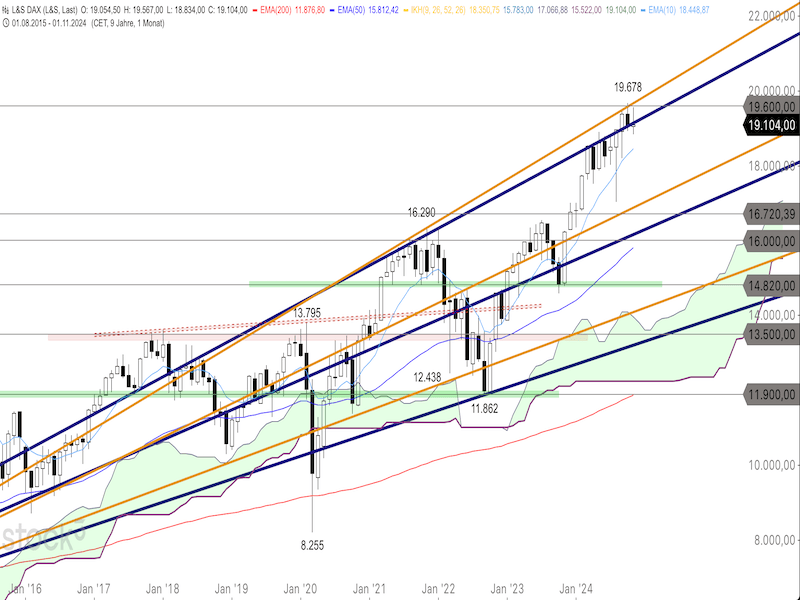 2024-11-14-DAX-Monthly.png