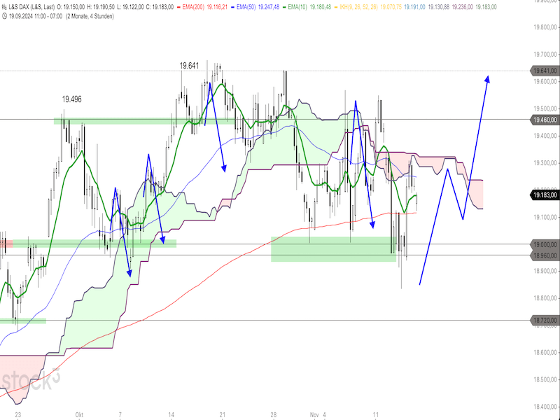 2024-11-15-DAX-4h.png