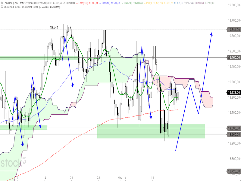 2024-11-18-DAX-4h.png