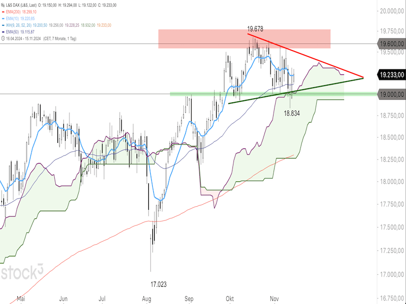2024-11-18-DAX-Daily.png