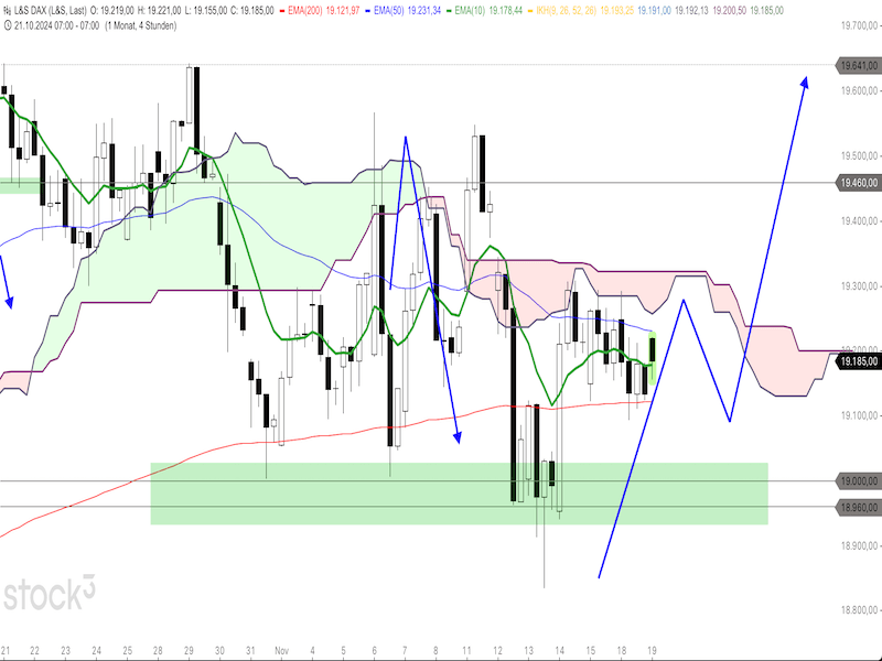2024-11-19-DAX-4h.png