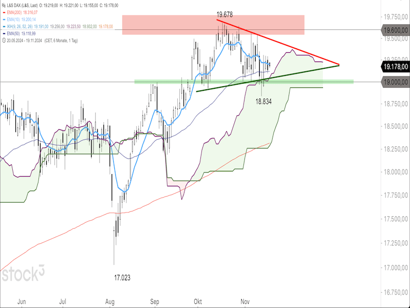 2024-11-19-DAX-Daily.png