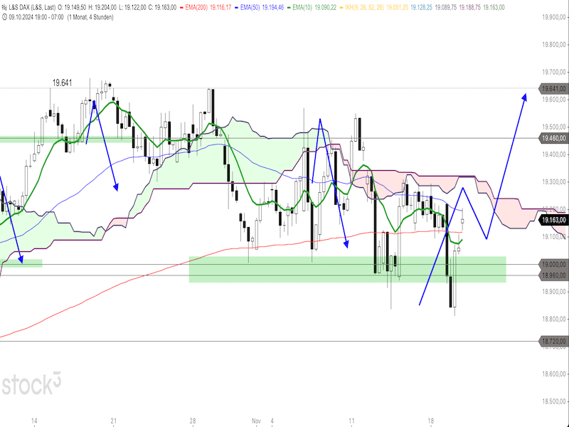 2024-11-20-DAX-4h.png