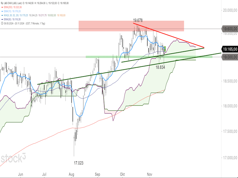 2024-11-20-DAX-Daily.png