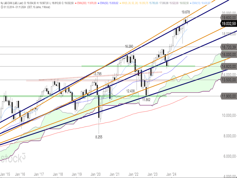 2024-11-21-DAX-4h.png