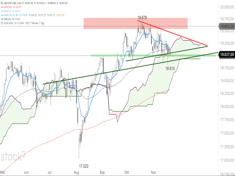 2024-11-21-DAX-Daily.png
