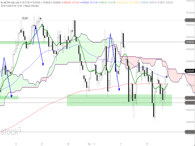 2024-11-22-DAX-4h.png