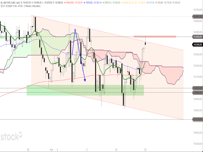 2024-11-25-DAX-4h.png