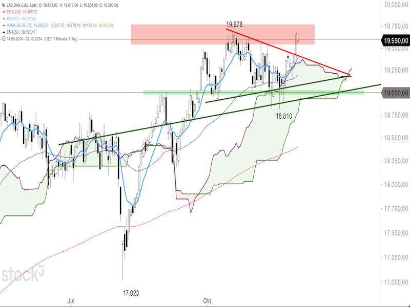 2024-12-02-DAX-Daily.png