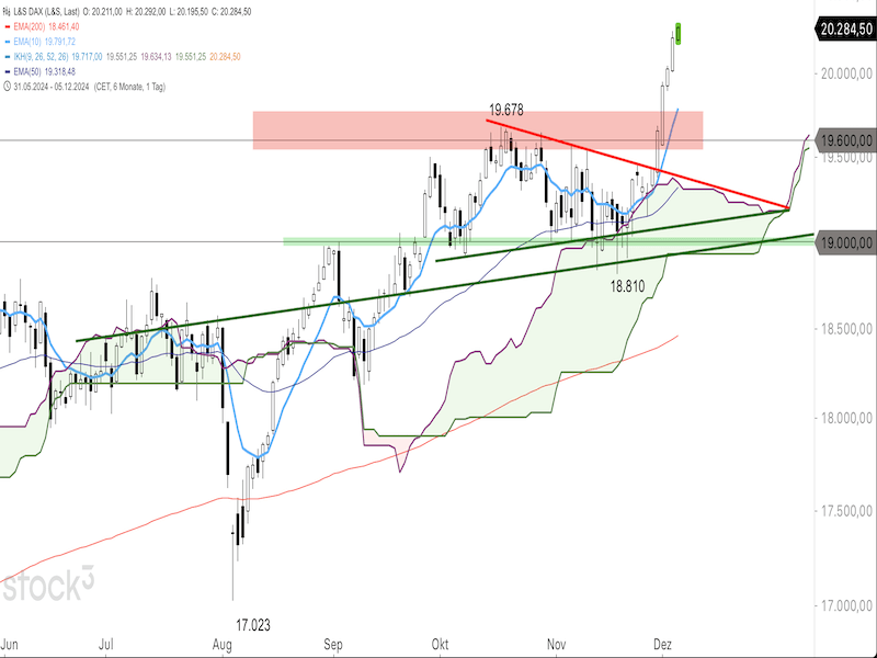 2024-12-05-DAX-Daily.png