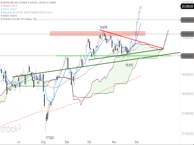 2024-12-06-DAX-Daily.png