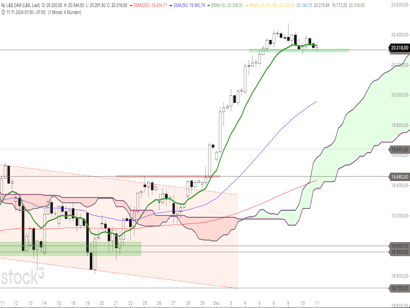 2024-12-11-DAX-4h.png