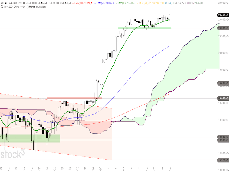 2024-12-13-DAX-4h.png