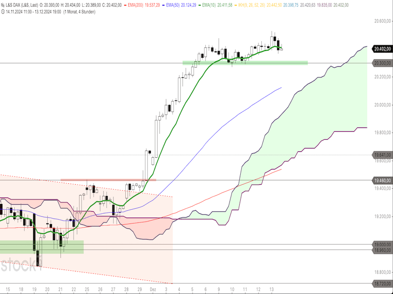 2024-12-16-DAX-4h.png