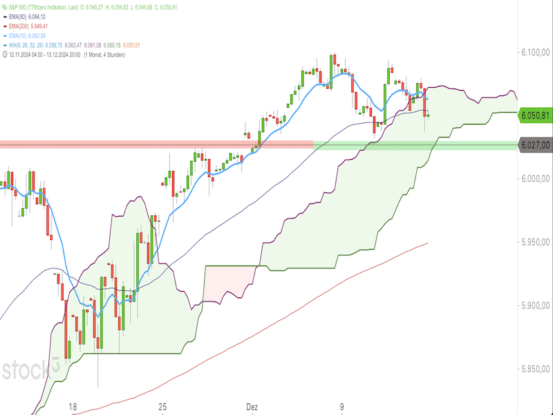 2024-12-16-SP500-4h.png