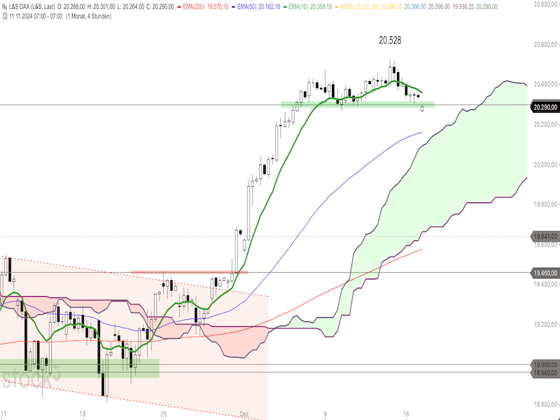 2024-12-17-DAX-4h.png
