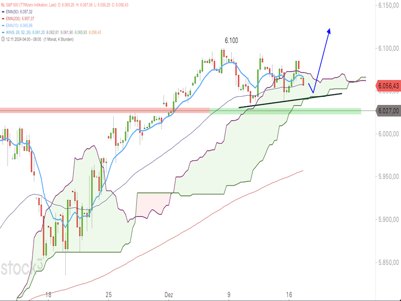 2024-12-17-SP500-4h.png