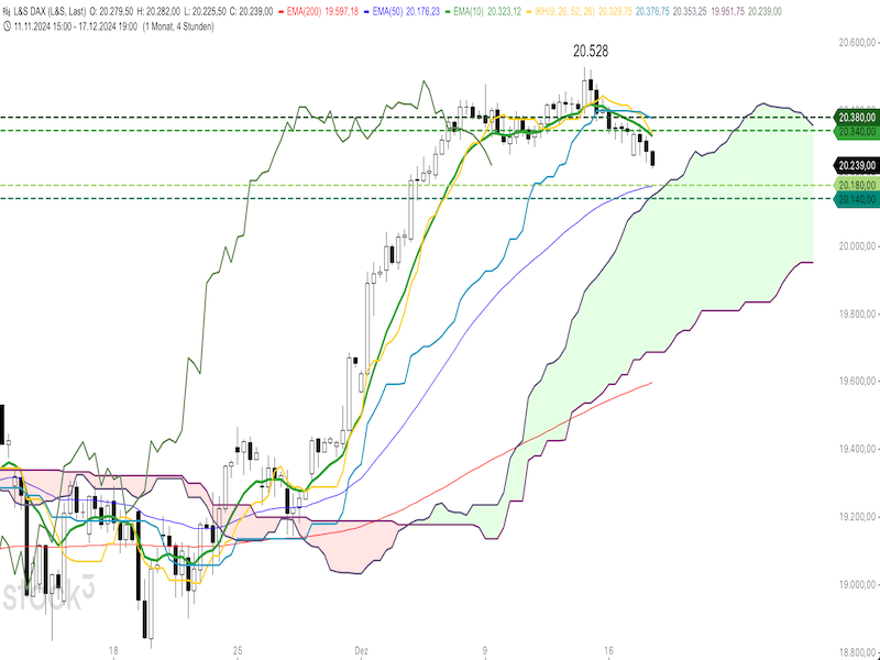 2024-12-18-DAX-4h.png
