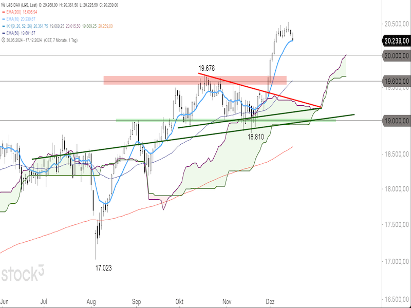 2024-12-18-DAX-Daily.png