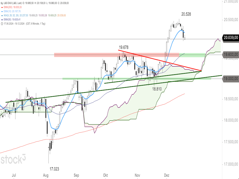 2024-12-19-DAX-Daily.png