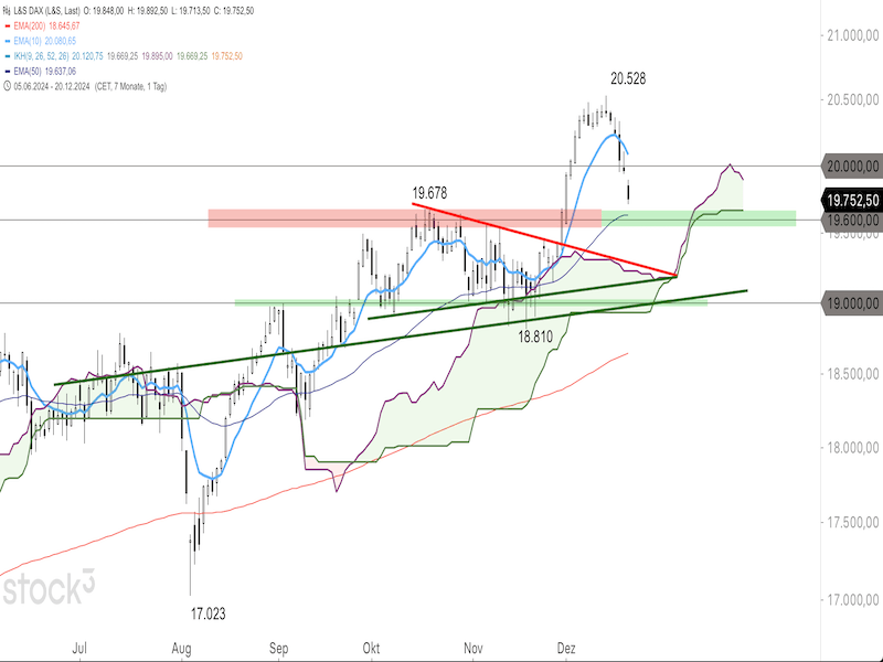 2024-12-20-DAX-Daily.png