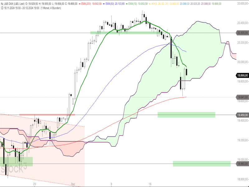 2024-12-23-DAX-4h.png