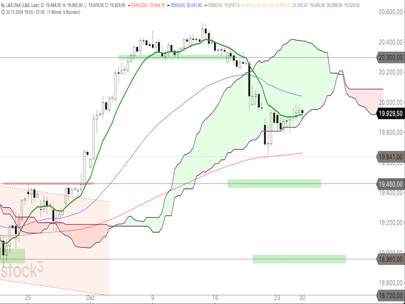 2024-12-30-DAX-4h.png