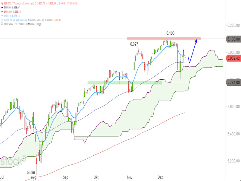 2024-12-30-SP500-Daily.png