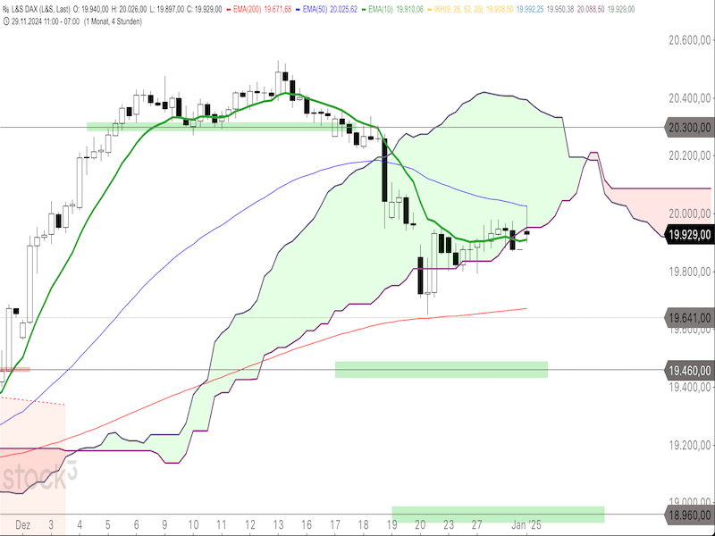 2025-01-02-DAX-4h.png