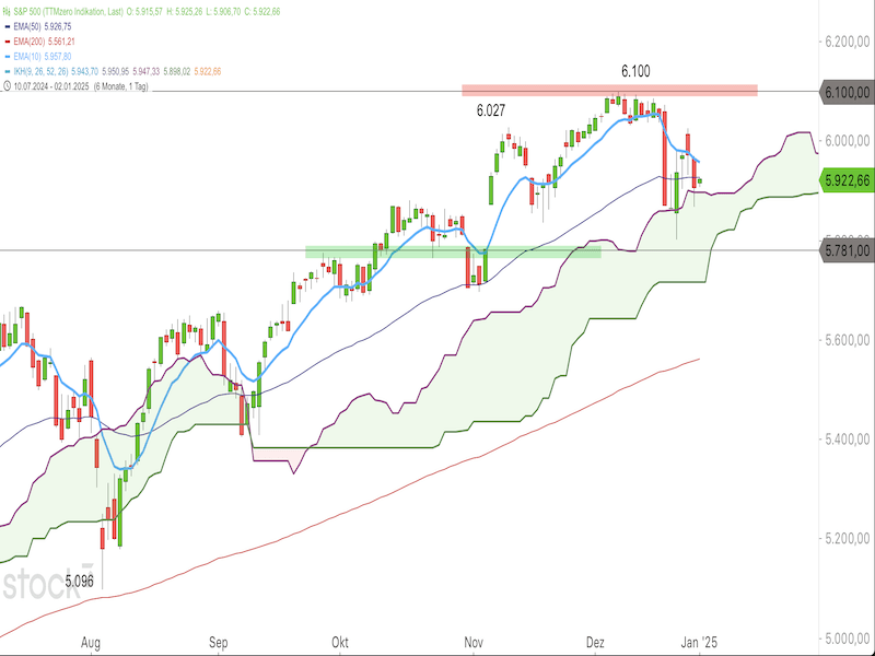 2025-01-02-SP500-Daily.png