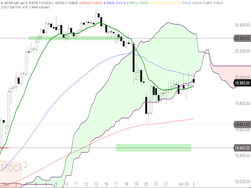2025-01-03-DAX-4h.png