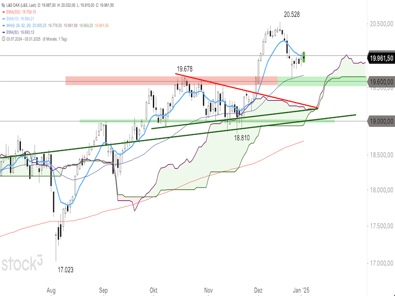 2025-01-03-DAX-Daily.png