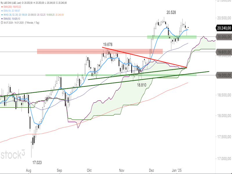 2025-01-14-DAX-Daily.png