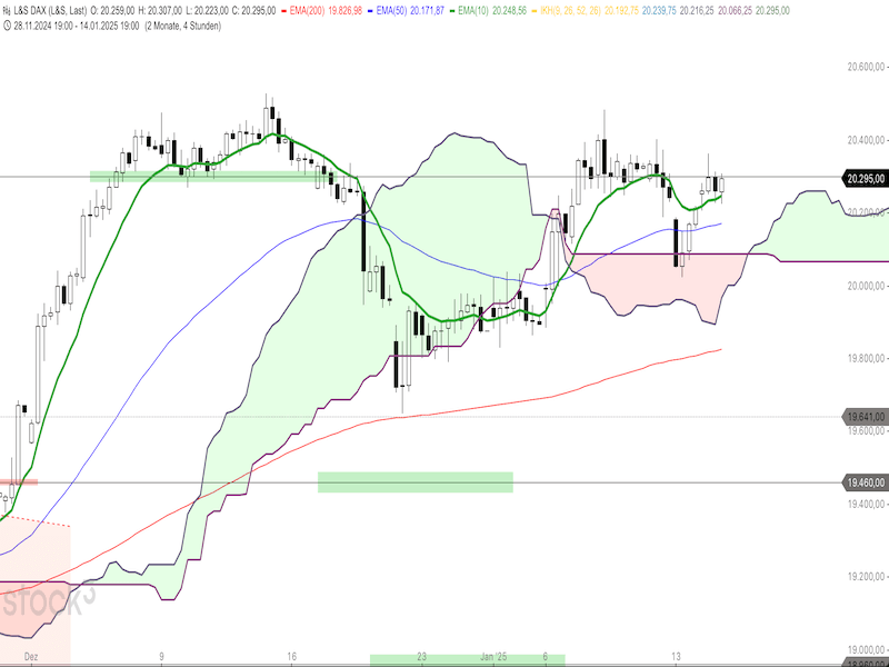 2025-01-15-DAX-4h.png