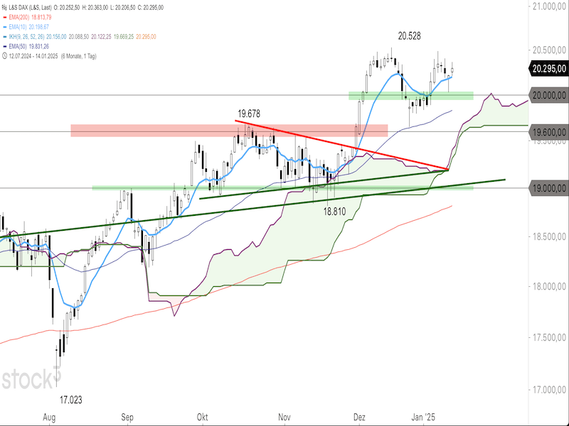 2025-01-15-DAX-Daily.png